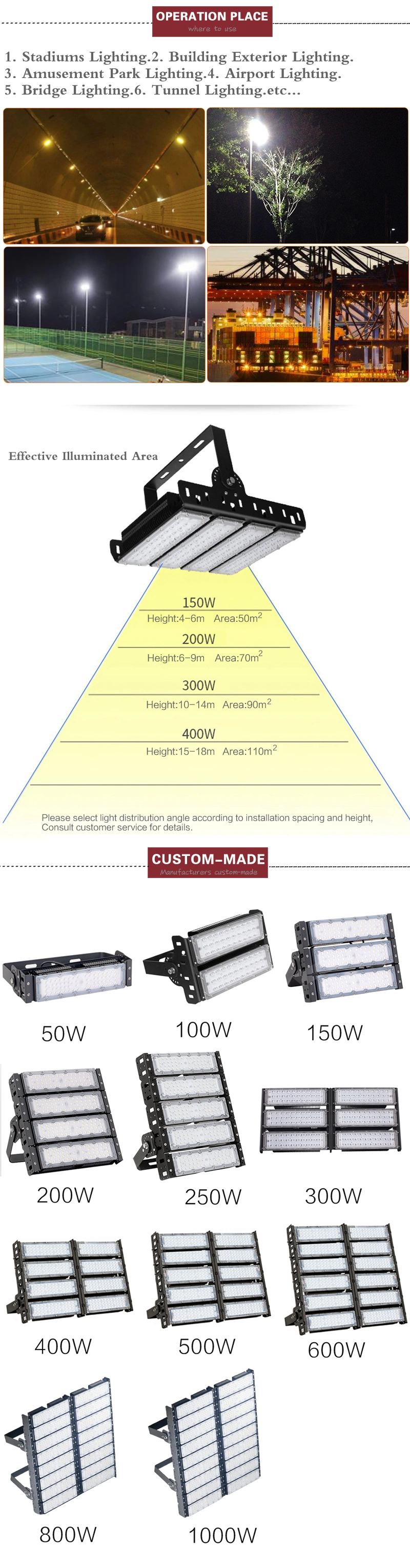 Best Outdoor LED Flood Light Fixtures Outdoor LED Backyard Flood Lights
