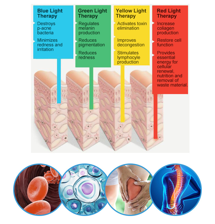 Far Infrared Red Light Therapy for Weight Loss