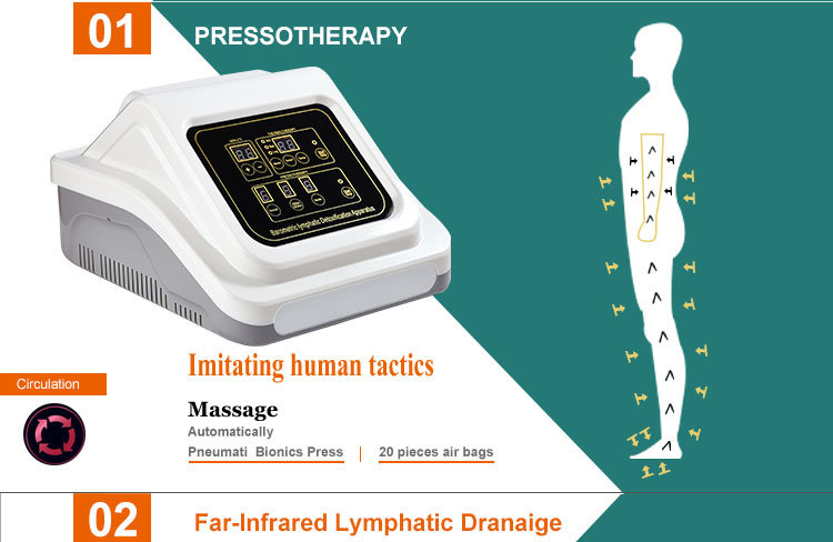 Far Infrared Pressotherapy Relaxing and Invigorating Compression Therapy System