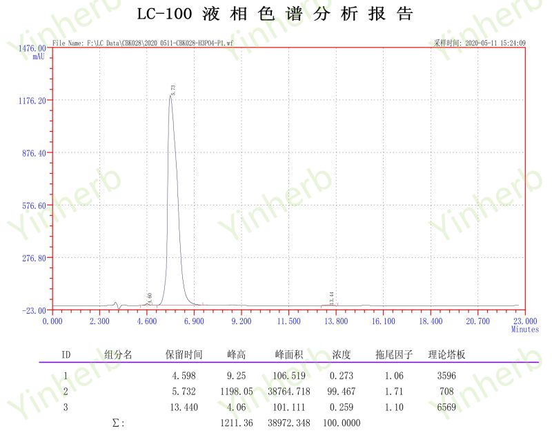 Buy Transdermal Peptide Td1 Custom Peptide Synthesis Transdermal Peptide Td1