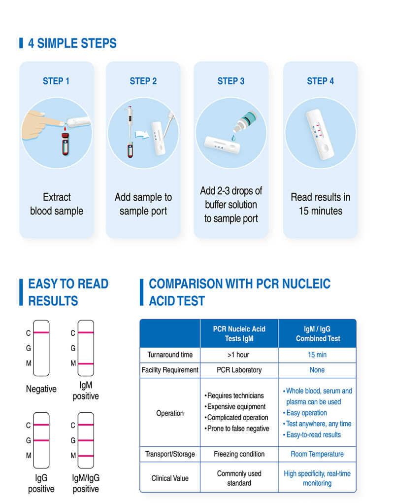 Medomics Novel New 2019 Virus Igm/Igg Antibody Detection Kit
