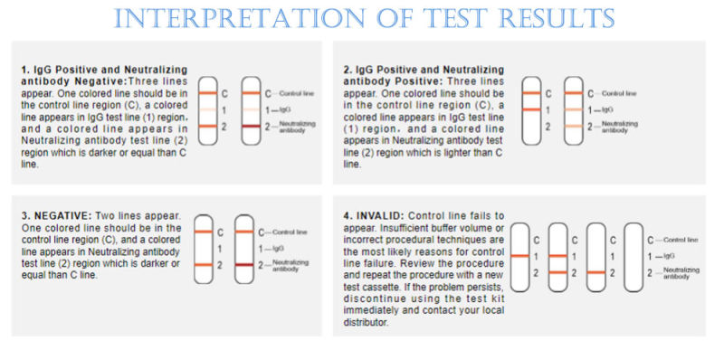 CE-Marked Antibody/Antigen Rapid Medical Test Kits