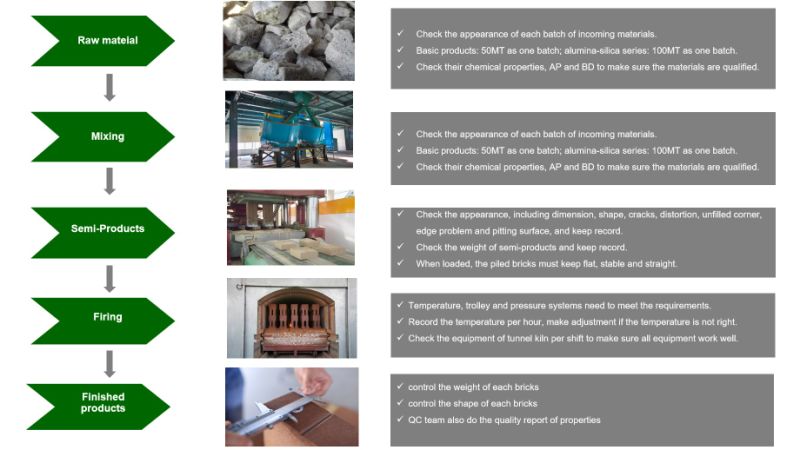 preheating zone calcining zone anti-spalling alumina bricks