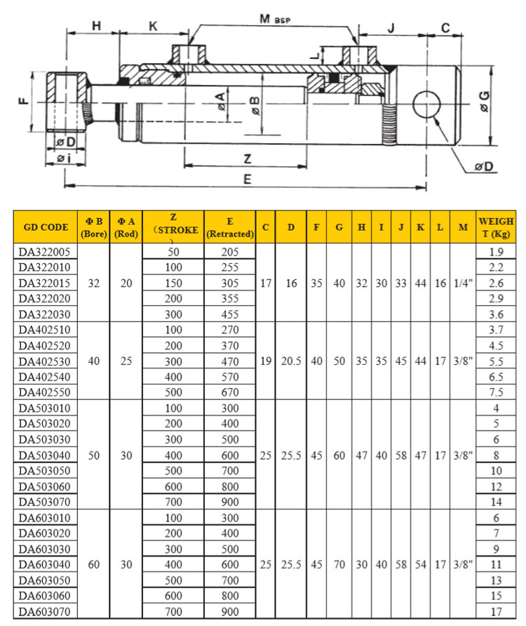 Da503040 400mm Stroke Customized Welded Hydrolic Cylinder for Mahcinery