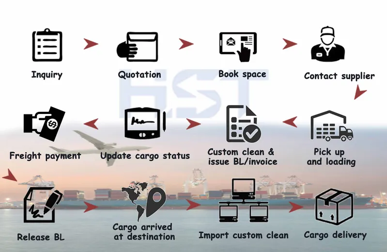 Shipping Services Sea Freight to Indonesia From China