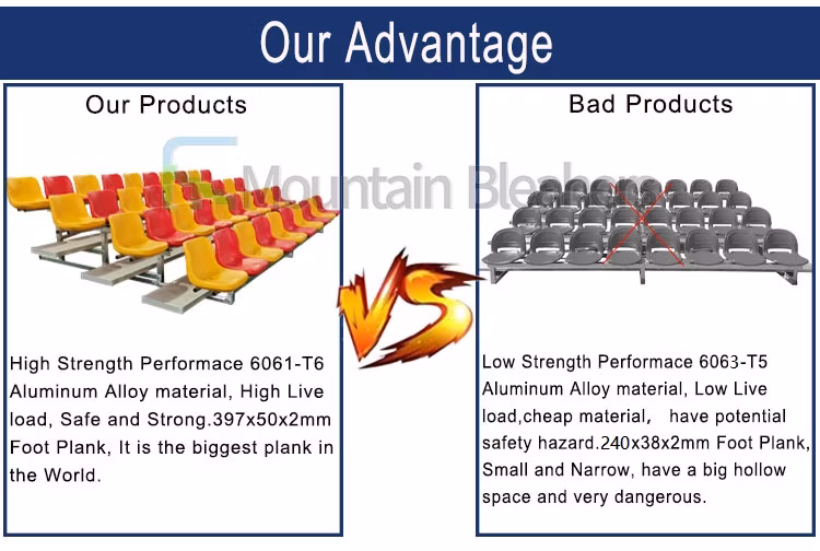 3 Rows Portable Retractable Bleachers with Backrest for Gym Field