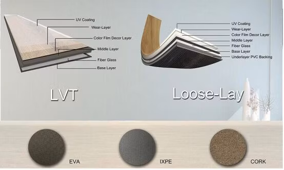 5mm 0.5mm Wear Layer Spc Vinyl Flooring Manufacturers
