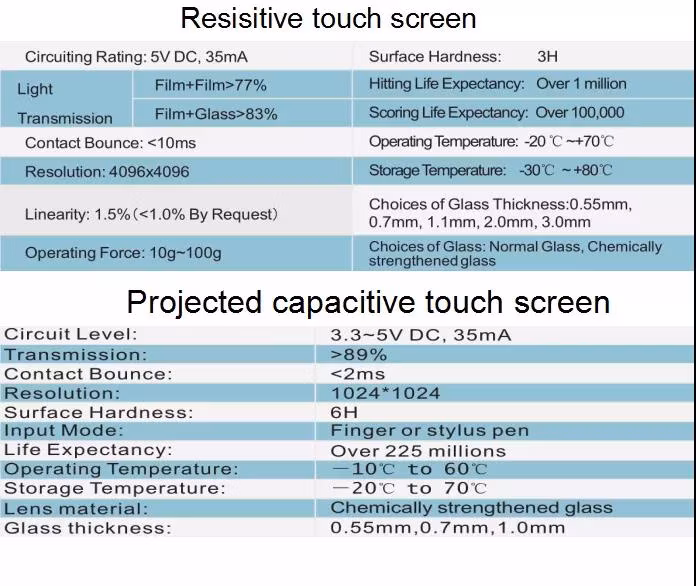 10.1 Inch Projected Capacitive Touch Screen Car Headrest Multi Touchscreen Monitor