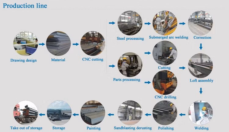 Union Professional Manufacturer Fabrication Building Fabricated Steel Structure Warehouse with Certification