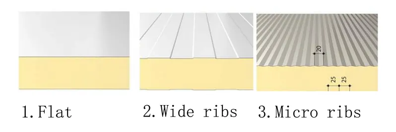 Therma Linsulation PU Foam Sandwich Structural Wall Panel for Cleam Room