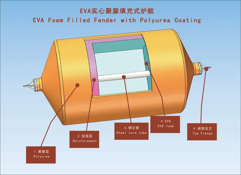 Unsinkable Design of Boat Polyurethane Foam Filled Marine Fender