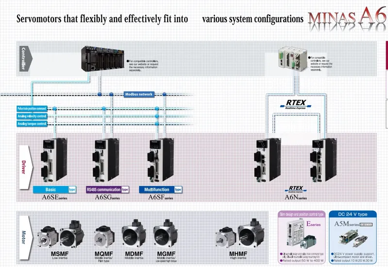 Panasonic AC servo motors and inverter and other products