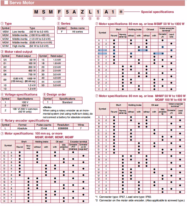 Panasonic AC servo motors and inverter and other products