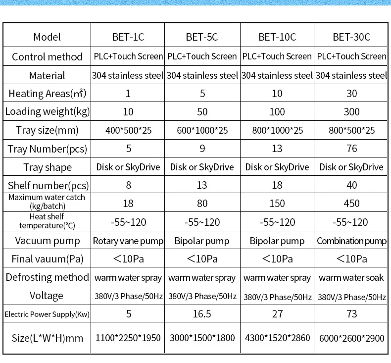 100kg Freeze Dryer, Freeze Dryer, Commercial Freeze Dryer