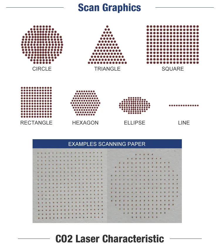 FDA Approved C02 Fractional Laser Beauty Machine for Skin Vaginal Resurfacing