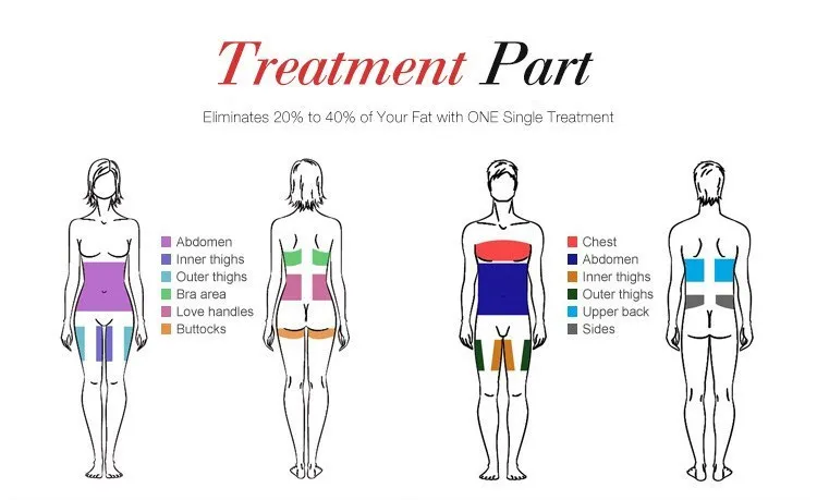 Double Chin Treatment Cryo Slimming Machine /Fat Freezing&Coolslimming