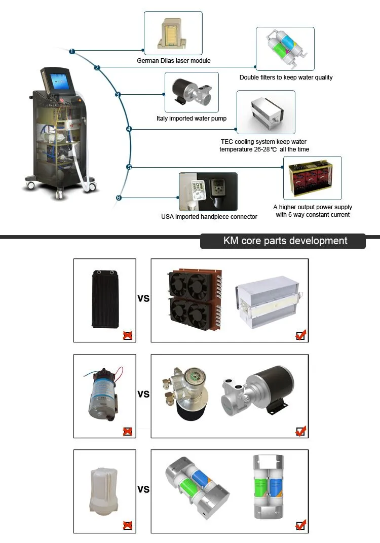 Tri-Wavelength Laser Alma Soprano Ice Price / Soprano Ice Platinum with 755 810 1064nm Alma Soprano Titanium