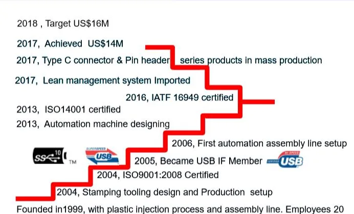 Bottom Port 24pin 0.5mm Pitch FPC Bottom Interface Connector
