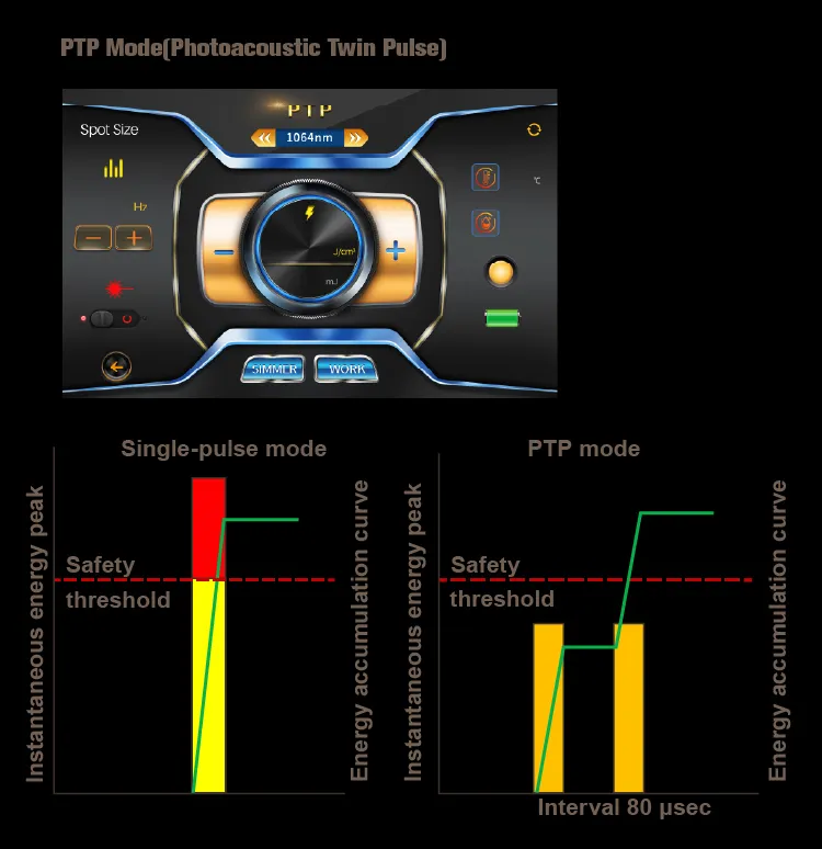 ND YAG Q-Switched Laser Tattoo Removal Device YAG Laser 1064
