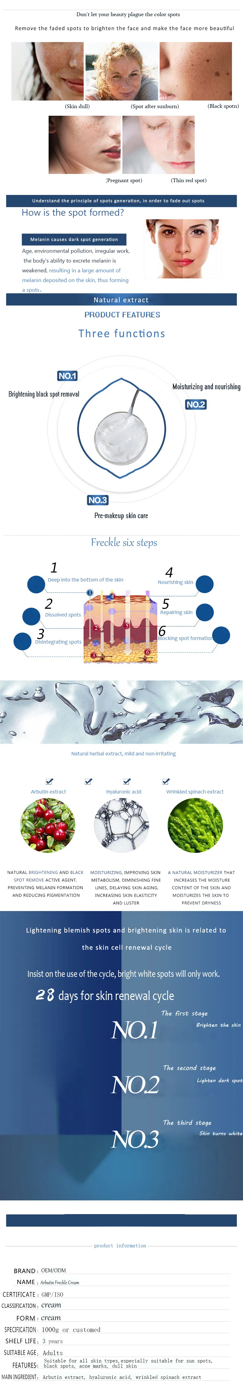 OEM/ODM Skincare Face Acne Removal Cream