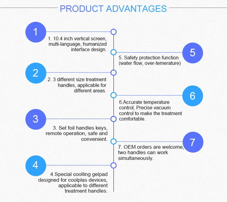 The Most Cost-Effective Fat Freeze Coolplas for Weight Loss and Permanent Fat Reduction