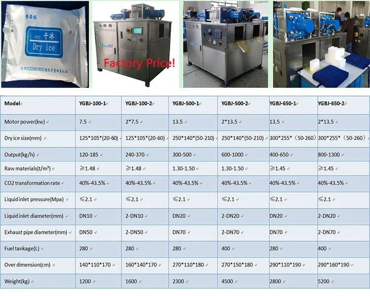 Boxes for Dry Ice/Dry Ice for Shipping/Freezer Dry Ice