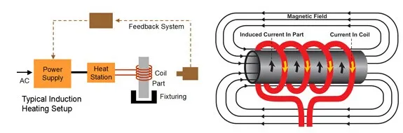 30kw Ultra High Frequency Induction Heating Machine for Welding