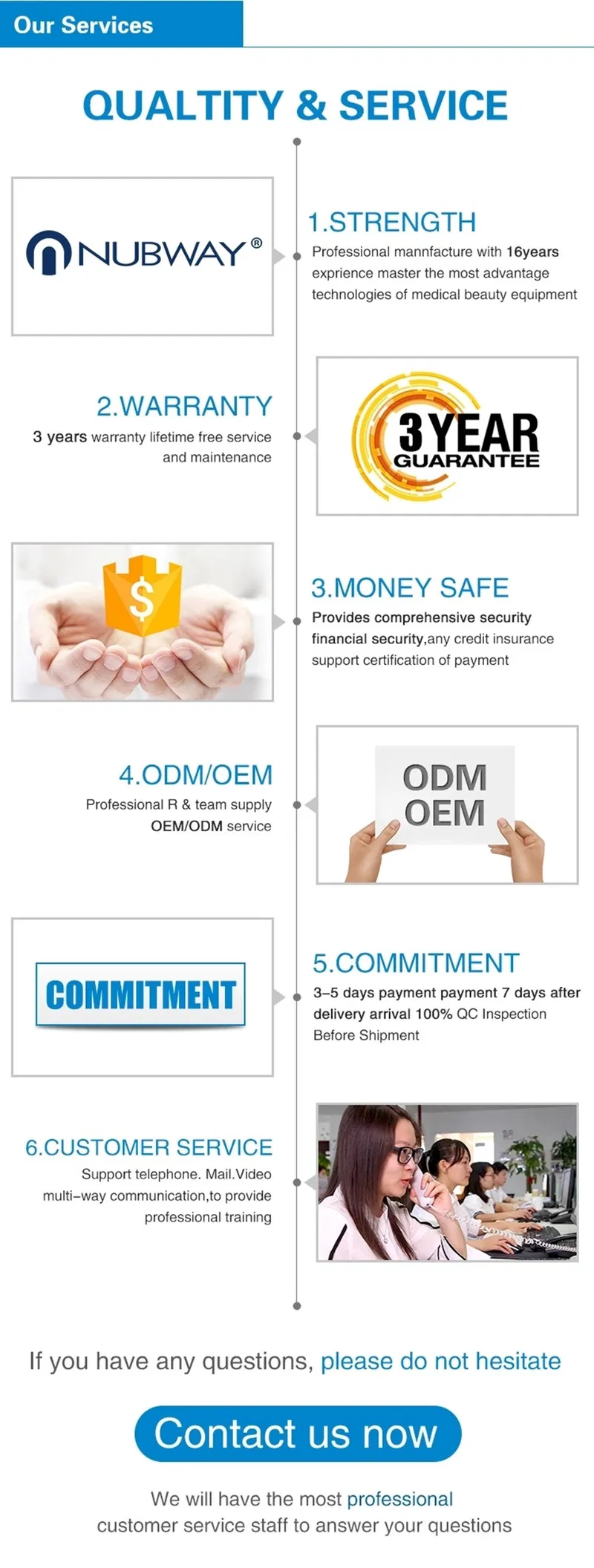 Multifunction Hydrodynamic Ultra Cavitation Professional 7 in 1 Cavitation Machine