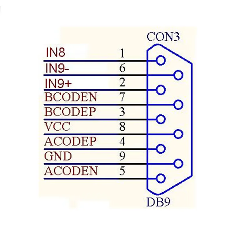 Laser Scan Head Laser Source Laser Spare Parts Laser Marking Control Card for Laser Manufacturer