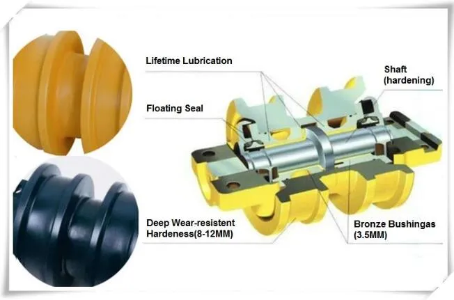 R56593 Dozer Lower Roller and Loader Single Flange Bottom Roller