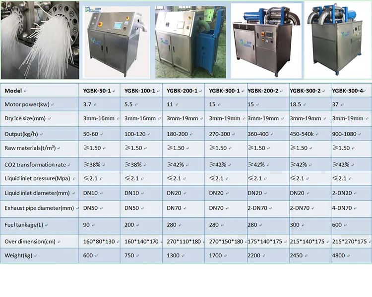 Boxes for Dry Ice/Dry Ice for Shipping/Freezer Dry Ice