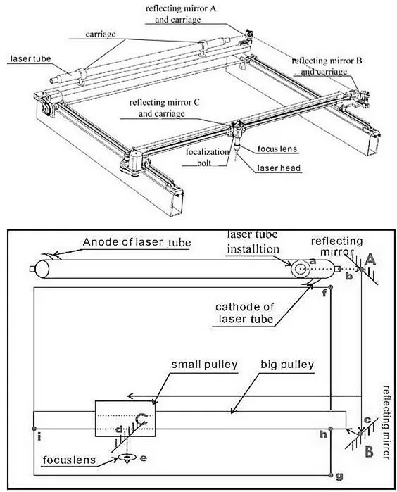 Desktop 3040 40W CO2 DIY Laser Cutting Engraving Machine