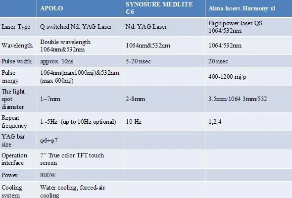 Best 1064 and 532nm ND: YAG Laser for Tattoo Removal Machine