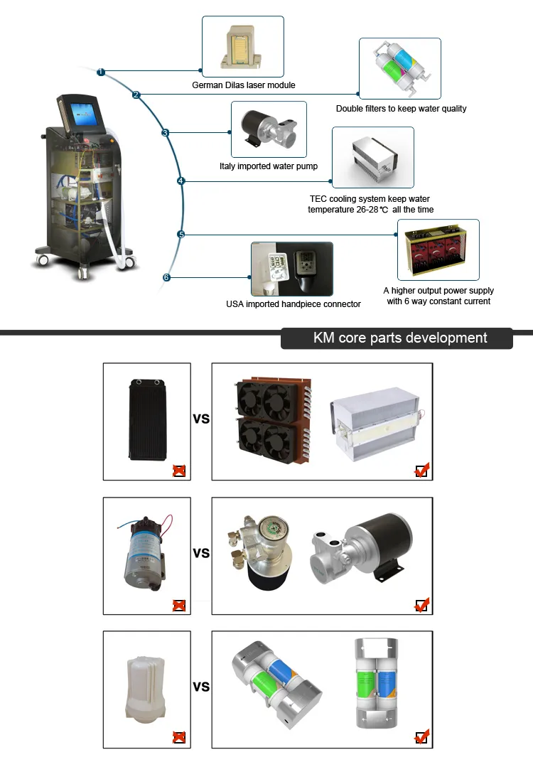 Factory Sale Alma Laser / Alma Soprano Ice Platinum / Alma Laser Soprano XL