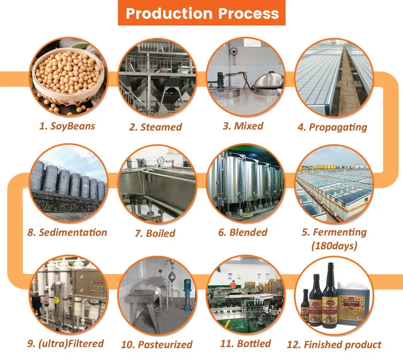 Wholesale Dish Cooking Dipping 625ml Dark Mushroom Soy Sauce