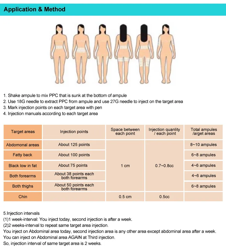 High Quality Lipo Lab Ppc Solution Injection for Loss Weight/Fat Melting Lipolab