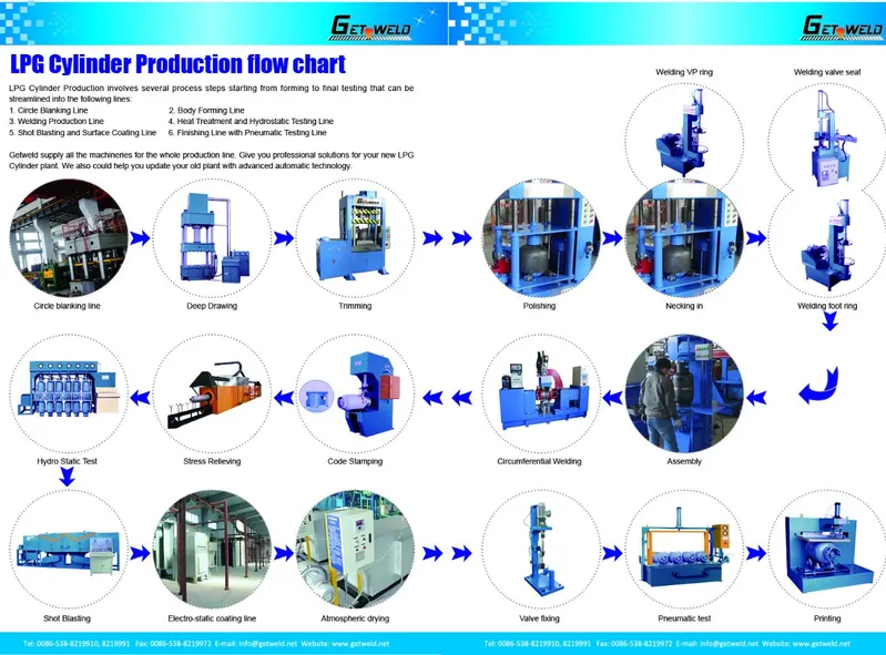 LPG Gas Cylinder Body Forming Line