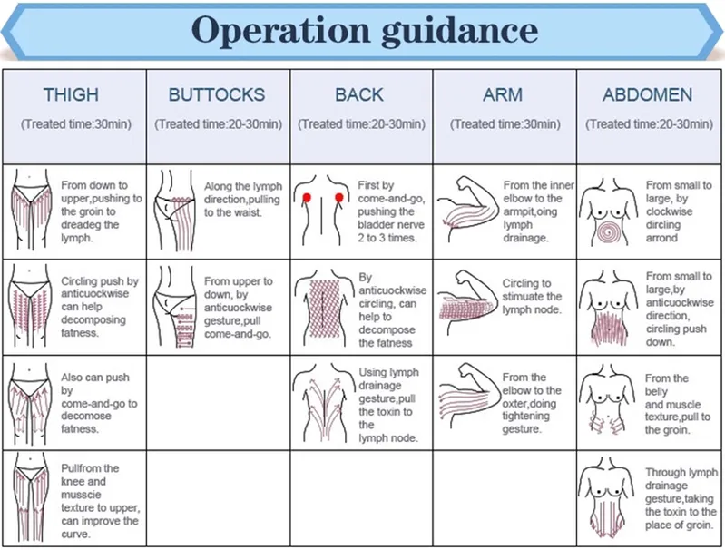 Multifunction Hydrodynamic Ultra Cavitation Professional 7 in 1 Cavitation Machine