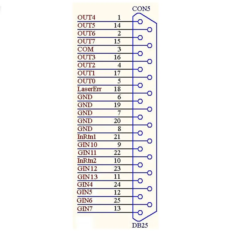 Laser Scan Head Laser Source Laser Spare Parts Laser Marking Control Card for Laser Manufacturer