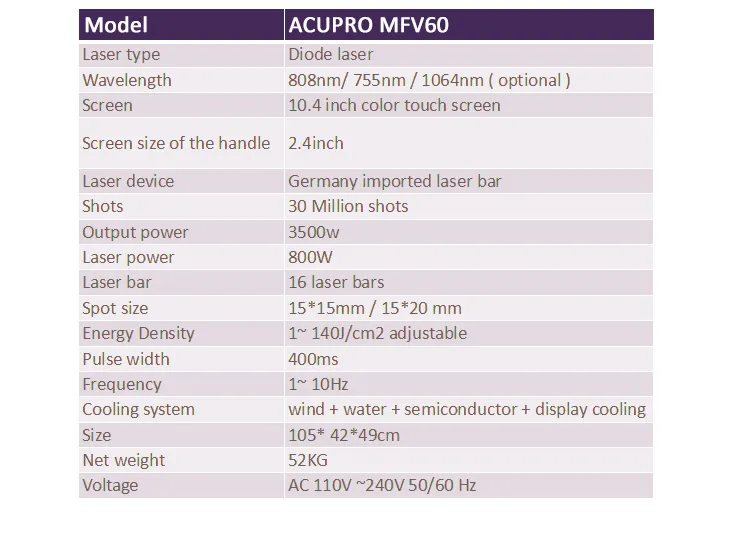 Ce Approved 808nm Diode Laser for Hair Removal