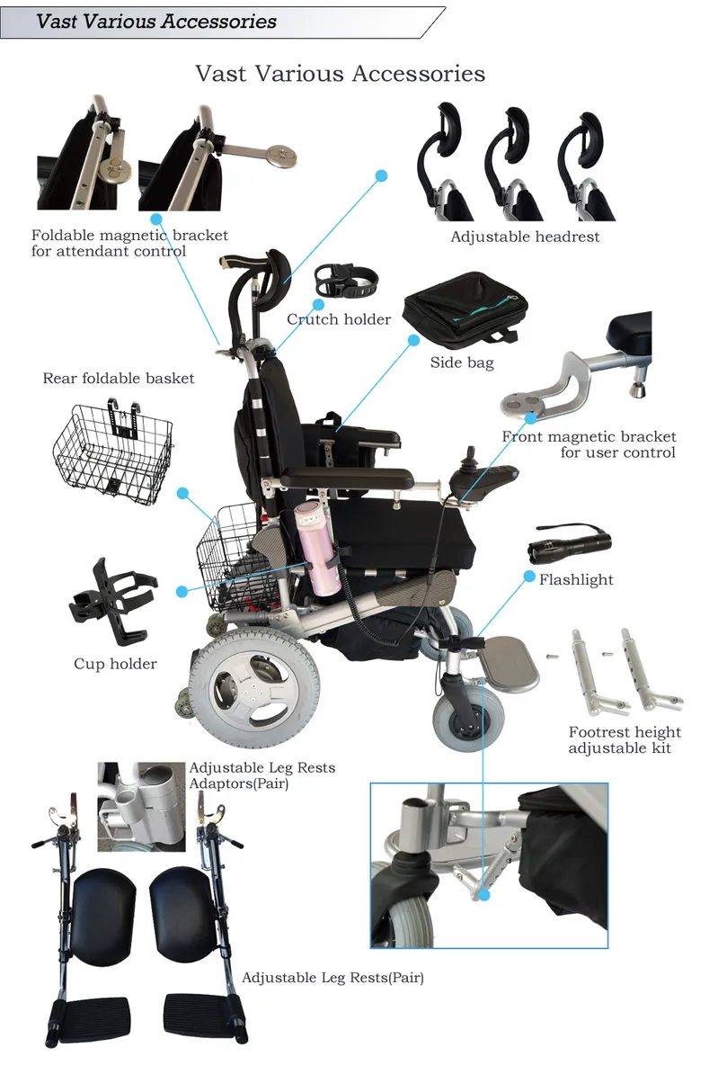 E-throne electric wheelchair design with Inclinable Back Rest, Quick Folding/unfolding