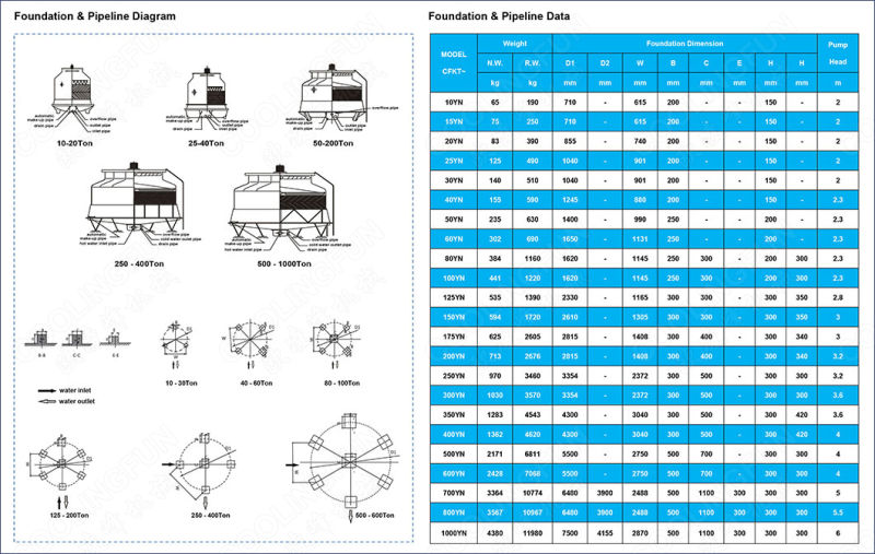 Industrial Round Type FRP Water Cooling Tower Supplier