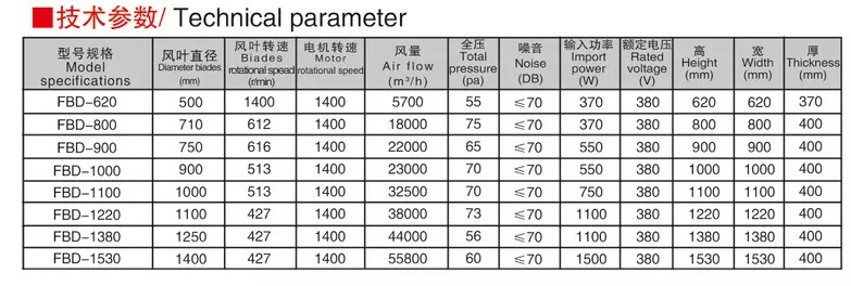 1100mm Cooling Fan/Industrial Exhaust Fan/Ventilation Fan for Poultry