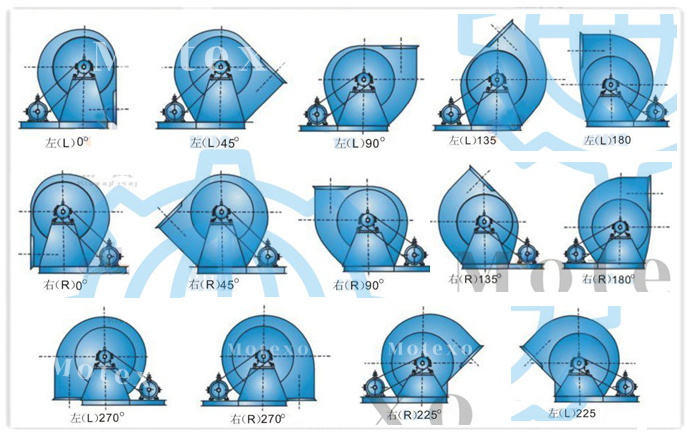 HVAC Box Type Centrifugal Blower Fan