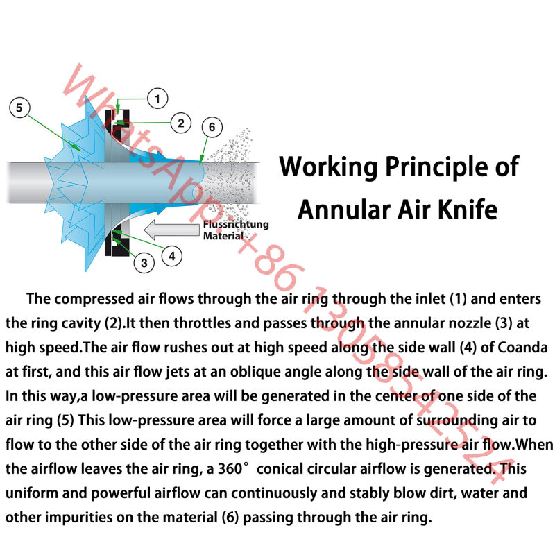 Ys Aluminum Low Air Consumption Ring Blade Super Air Wiper