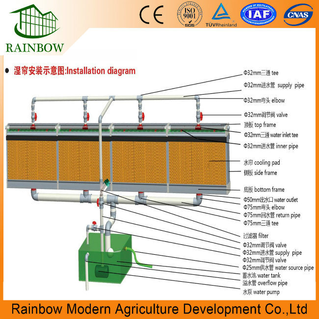 Greenhouse/Farm Honeycomb Cooling Pad 7090/5090