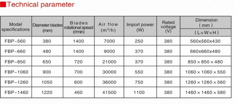 Industrial Factory Using Large Fiber Glass FRP Exhaust Fan