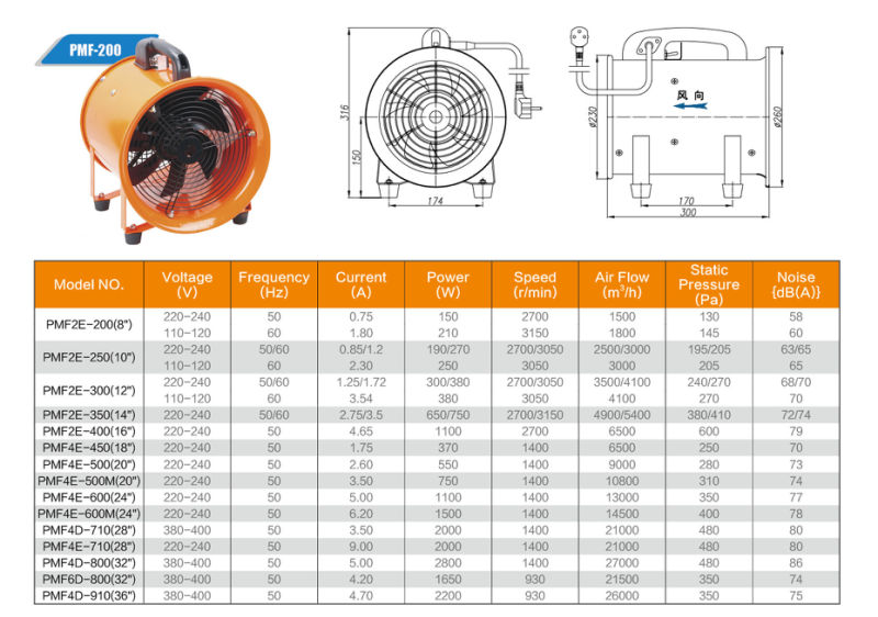 AC 14inch Industrial Portable Axial Fan Ventilation Exhaust Fan Ducted Fan
