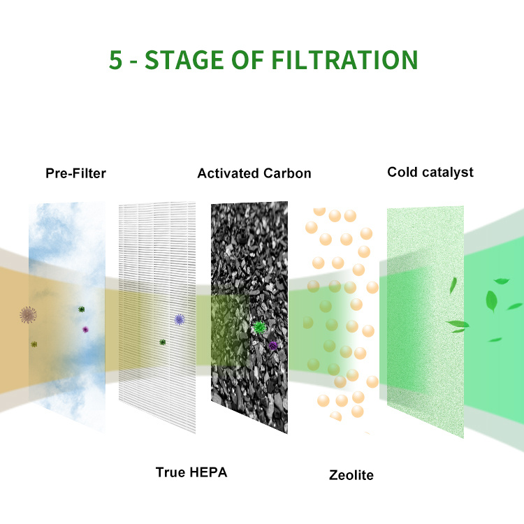 Smart APP Control Negative Negative Ion Air Purifier for Home, Office & Hotel