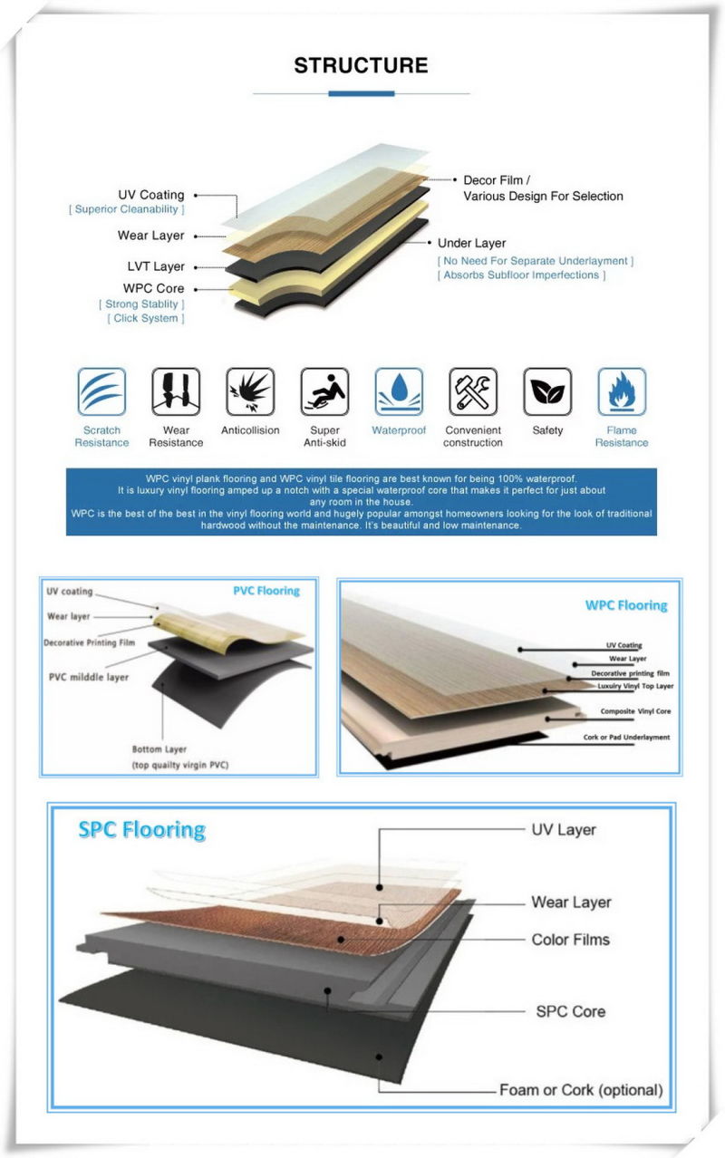 WPC Vinyl Flooring Anti-Scratch, Anti-Static, 100% Waterproof